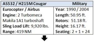 AS532 / H215M Cougar